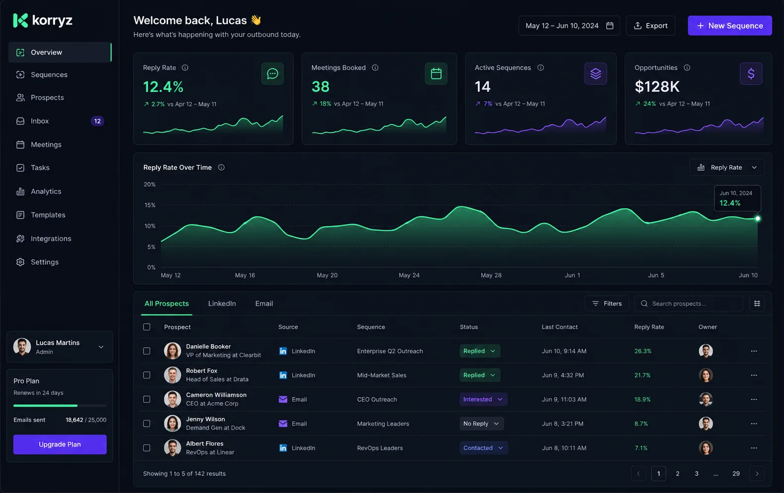 Korryx — the operator's console: replies, meetings booked, and pipeline in one view